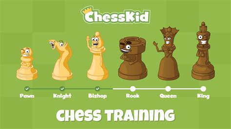 Chess Training Plan For Beginners - ChessKid.com