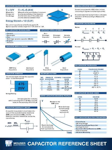 Mouser Capacitors v2 Compressed | PDF | Capacitor | Electrical Engineering