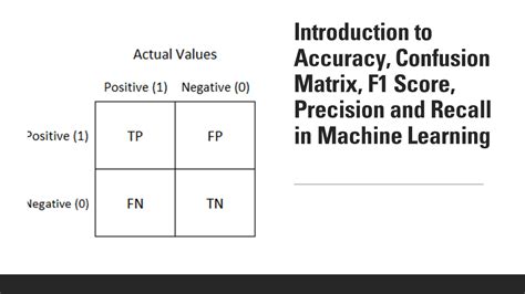 Machine Learning F1 Score - machinejuli