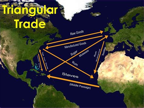 Triangular trade