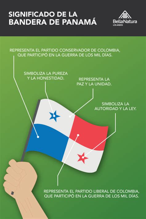 Significado de la bandera de Panamá - BellaNatura