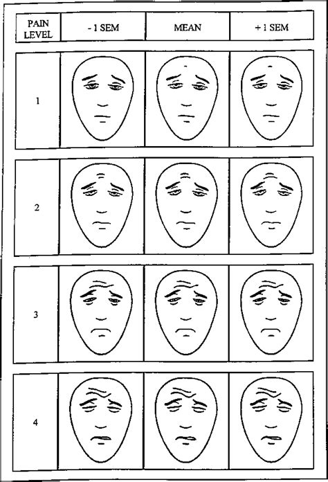 Figure 3 from The Faces Pain Scale – Revised: toward a common metric in ...