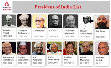 President of India List From 1947 to 2022 [Updated]