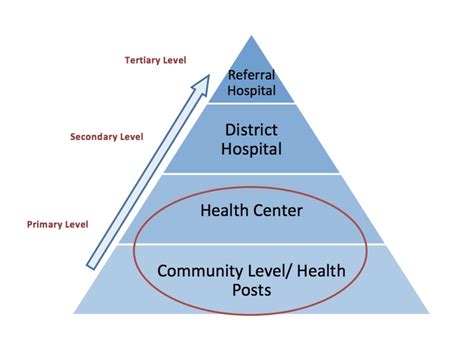 Achieving universal health coverage in South Africa through a district ...