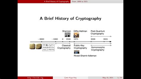 A Brief History of Cryptography - 15 Mayıs 2021 - YouTube