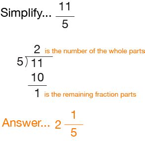 Simplifying Fractions