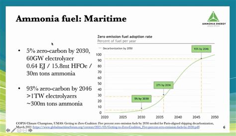 Ammonia as a marine fuel: Key points and considerations - SAFETY4SEA