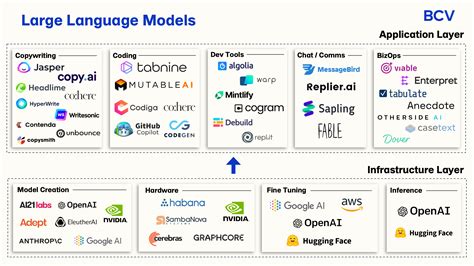 Large Language Models: Revolutionizing AI Communication