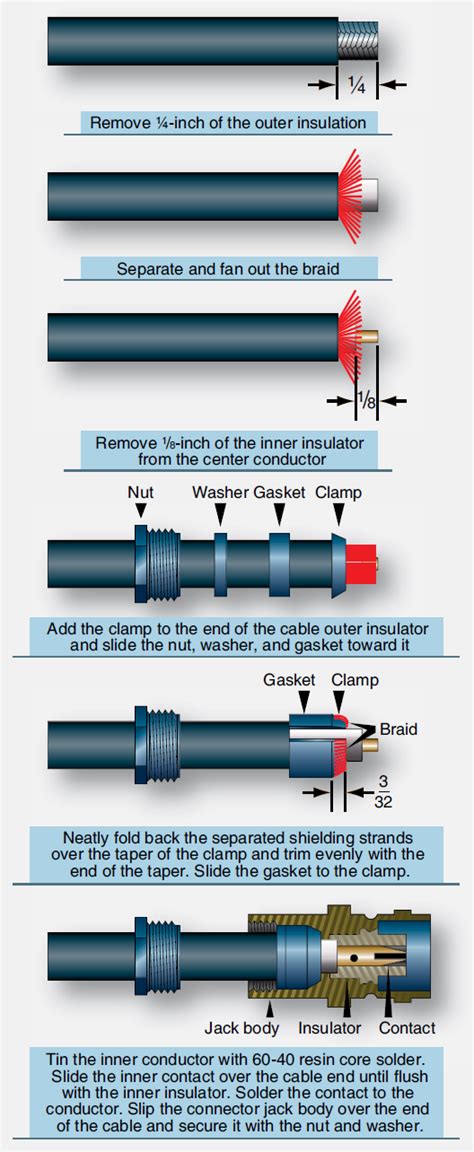 Installation and Maintenance of Aircraft Antenna Systems