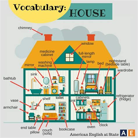 House Vocabulary | attanatta | Flickr