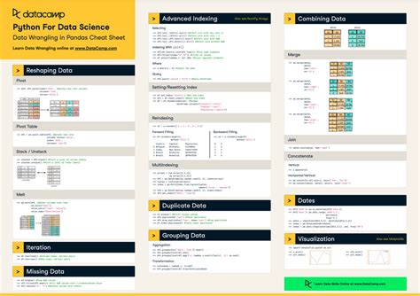 Pandas Cheat Sheet: Data Wrangling in Python - DataCamp