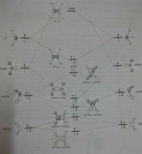 Mo Diagram Of Ethene