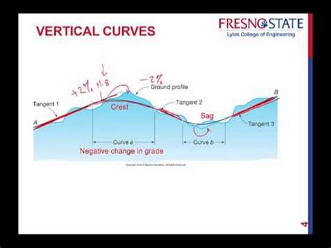 Vertical Curve Equations Elevation - Diy Projects