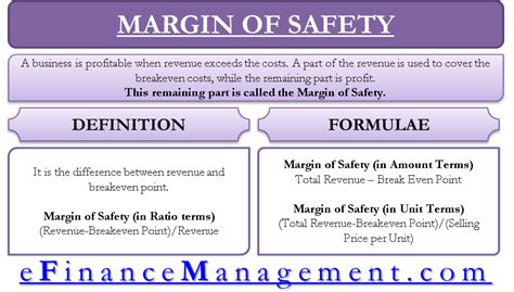 Margin of Safety | Definition, Formula, Calculation with Example | eFM