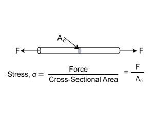 Axial Tension Force In Beam - The Best Picture Of Beam