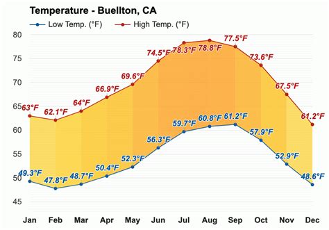 March weather - Spring 2024 - Buellton, CA