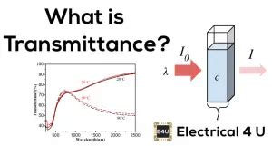 Transmittance (Formula & Transmittance to Absorbance Calculation) | Electrical4U