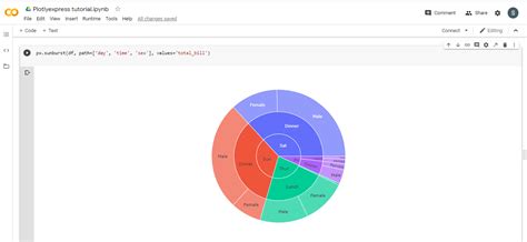 Plotly Chart Examples