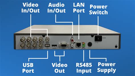 What is Difference DVR and NVR - CCTV Camera