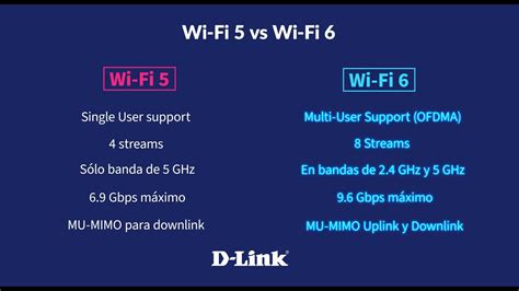 D Link diferencias y mejoras WiFi 6 WiFi 5 - YouTube