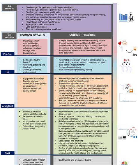 Quality assurance (QA)/quality control (QC) procedures following the... | Download Scientific ...