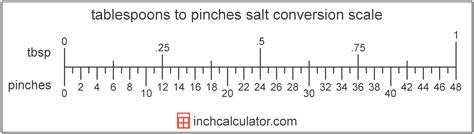 Pinches of Salt to Tablespoons Conversion - Inch Calculator