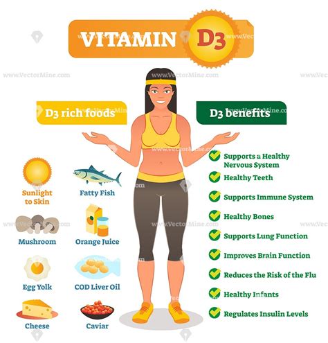 Vitamin A Benefits – كونتنت