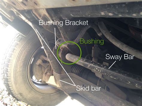 How to replace the front sway bar bushings on a 1999 Nissan Pathfinder ...