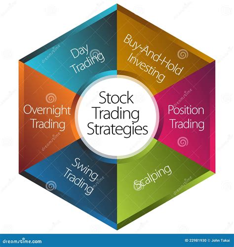 Stock Trading Strategies stock vector. Illustration of financial - 22981930