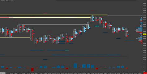 FOOTPRINT (DARK) REV 1 - SIERRA CHART ORDERFLOW TEMPLATE