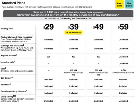 Fido to Launch New $49 Standard Plan, $55 Smart Plan with 800MB Data [u ...