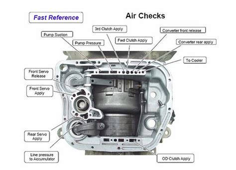 97 47re Transmission Wiring Diagram