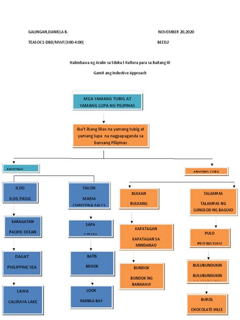 Inductive Approach | PDF