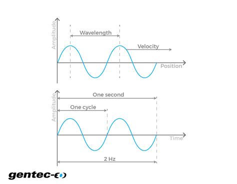 Wavelength and frequency converter - Gentec-EO