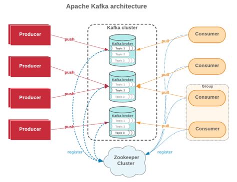 AWS Kinesis vs Kafka comparison: Which is right for you?