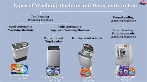 Can We Use Front Load Detergent in a Top Load Washing machine?