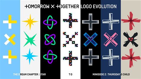 TXT LOGO EVOLUTION ('The Dream Chapter : Star' to 'minisode 2 : Thursday's Child') - YouTube