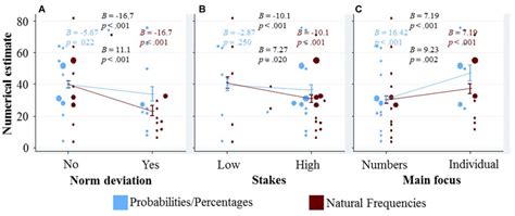 Graphical exploration of how the qualitative variables (displayed at ...