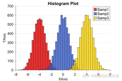 Matlab论文插图绘制模板第44期—二元直方图（Histogram2） - 知乎