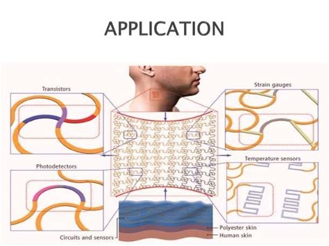 Electronic skin