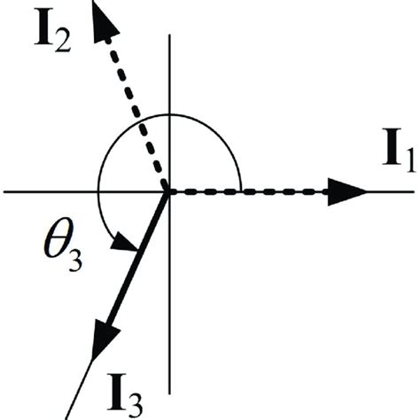 Impulse vector diagram of an SD shaper with a shaping time 0.5