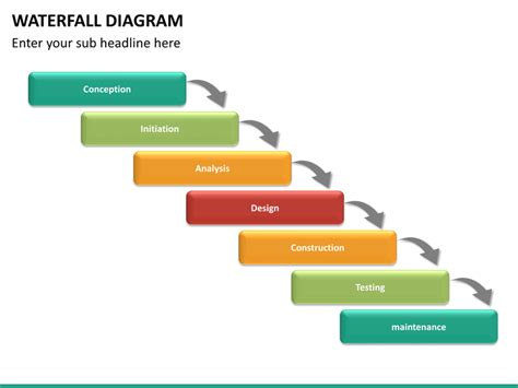 Waterfall Methodology Diagram