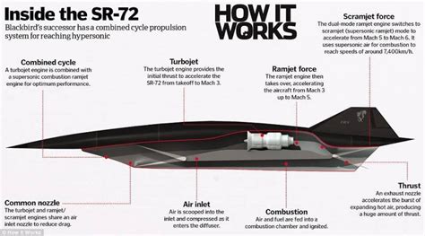 [TECH] Lockheed Martin SR-72 : worldpowers