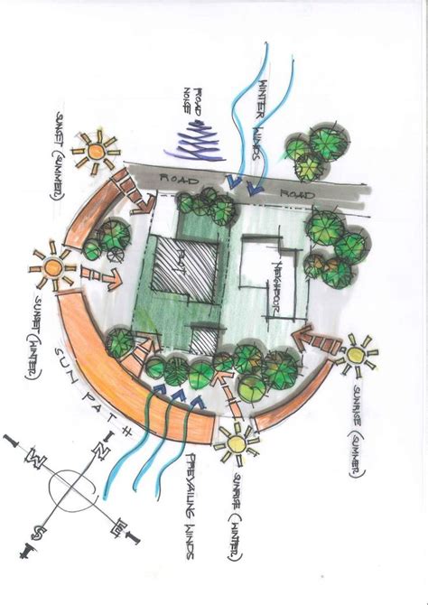 Sun Path Diagrams Architecture - IMAGESEE