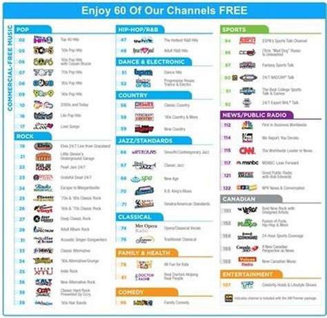 Sirius XM Satellite Radio 60 free channels ends Feb. 10 (Mobile or online included) - al.com