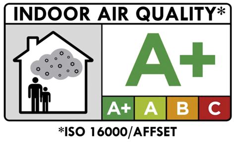 Indoor Air Quality Standards- Equinox Labs