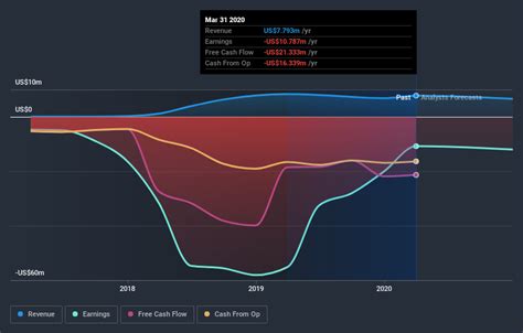 Is Riot Blockchain’s (NASDAQ:RIOT) 109% Share Price Increase Well ...