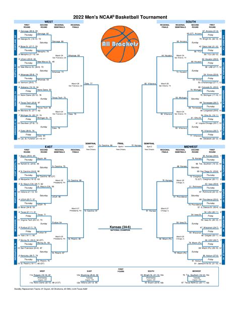 Men's NCAA® Basketball Tournament Bracket History