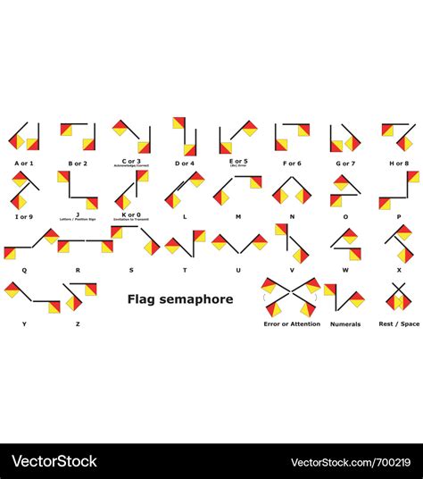 Semaphore flags Royalty Free Vector Image - VectorStock