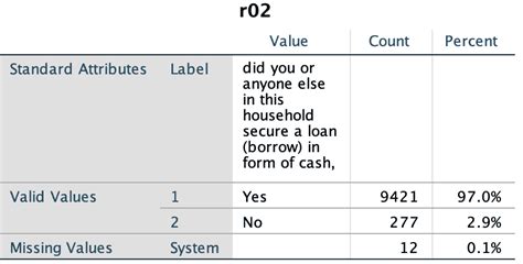 SPSS Tutorial #7: Preliminary Analysis using Descriptive Statistics in SPSS - Resourceful ...